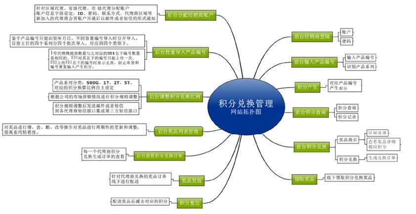 積分(fēn)系統解決方案