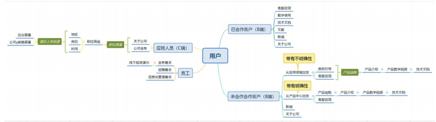 網站(zhàn)架構