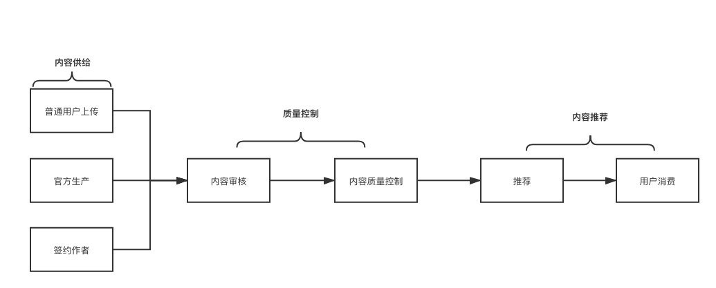 如(rú)何做短(duǎn)視頻内容運營？